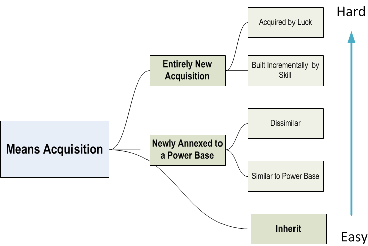 power acquisition schematic